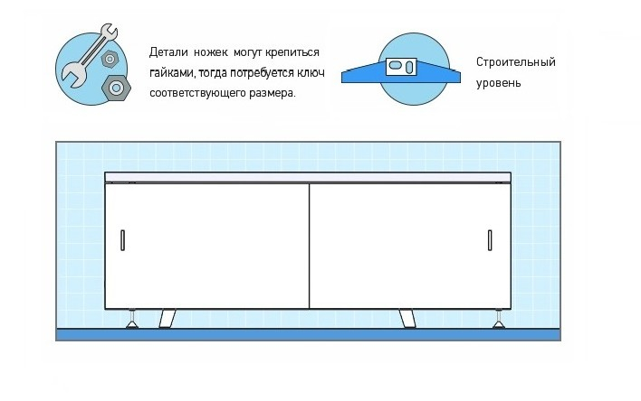 Как установить экран под ванну?. Интернет-магазин экранов под ванну в городе Кемерово картинка 1